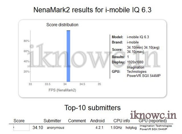 Micromax A250 CANVAS TURBO NENAMARK SCORES