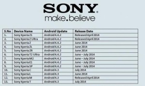 Sony Xperia Smartphones to get Android Kitkat 4.4 firmware update