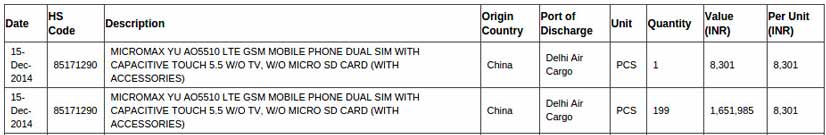 Micromax YU Price Zauba