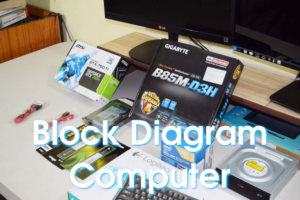 Block Diagram Of Computer